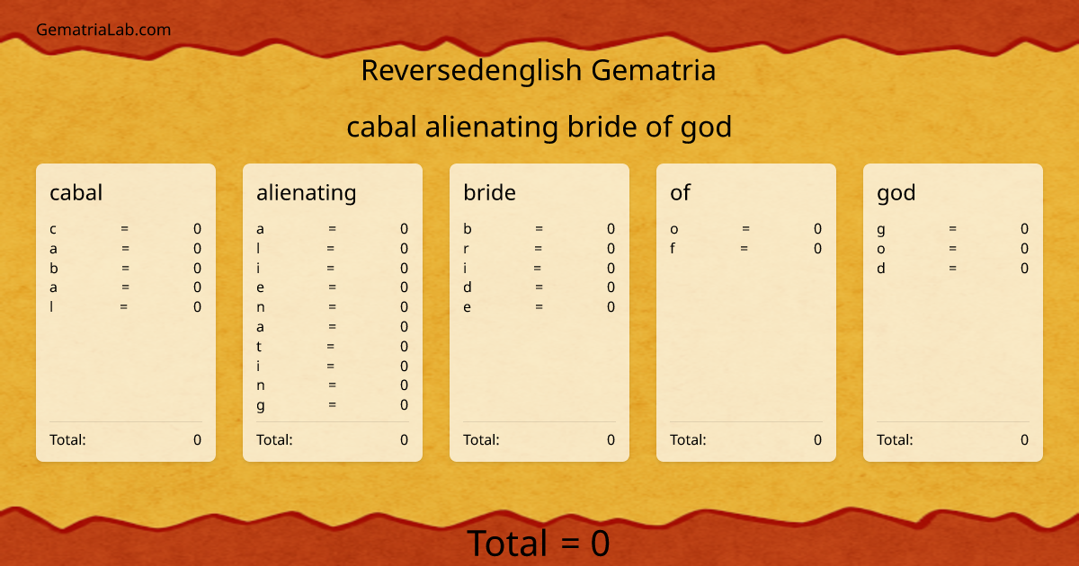 cabal alienating bride of god in reversedenglish Gematria
